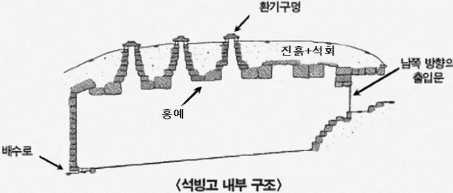 석빙고의내부구조.jpg