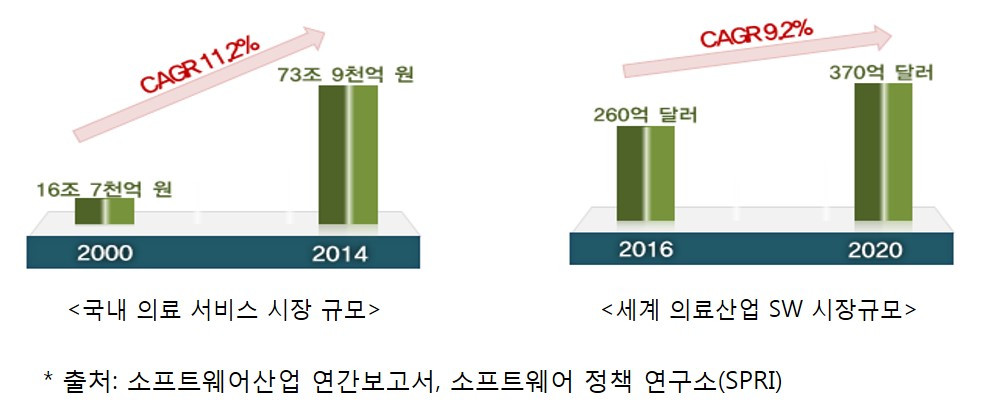 의료산업 시장.jpg
