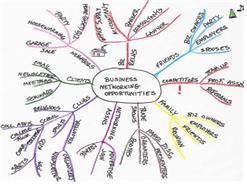 아이디어 도출 도구 mind map.jpg