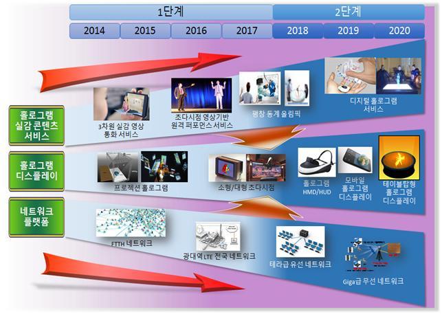 홀로그램 기술.jpg