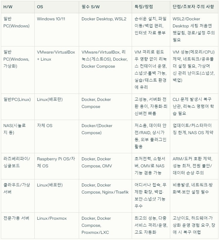 31.immich서버 만드는 방법.jpg