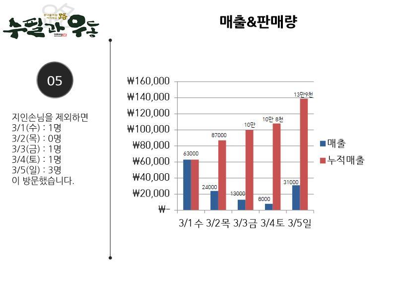 3월 1주차 (3.1~3.5).jpg