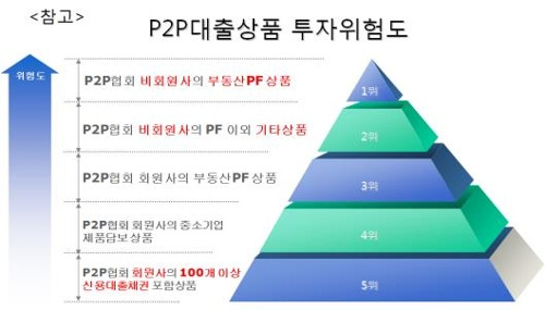 P2P 투자 참고 자료.jpg