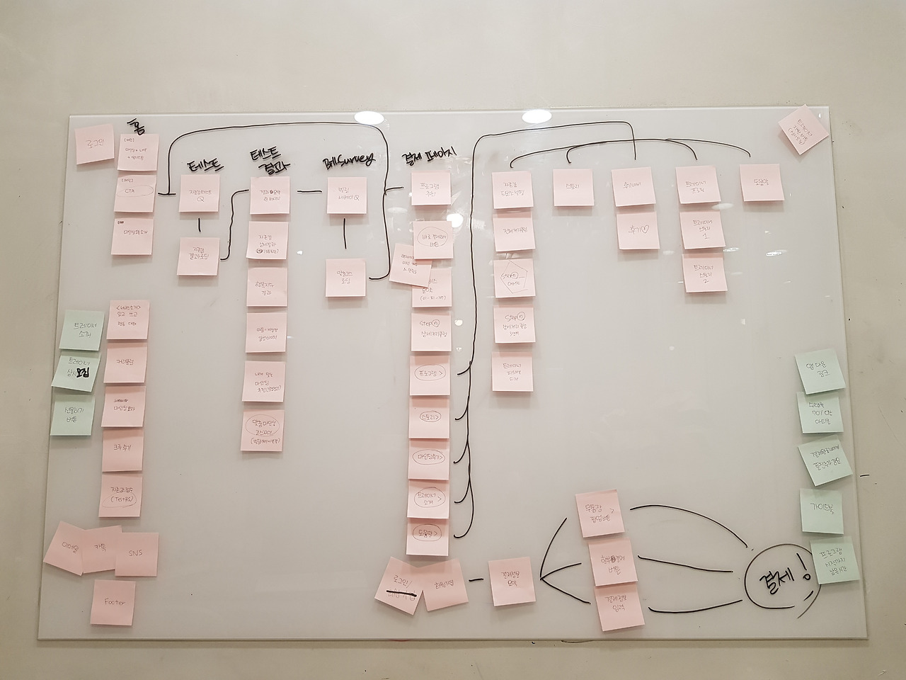 마인딩에서 일하기.jpg