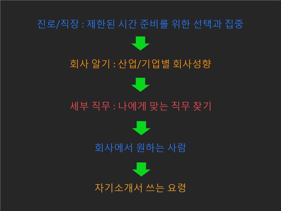 Vision에 관한 이야기를 보는 순서.jpg