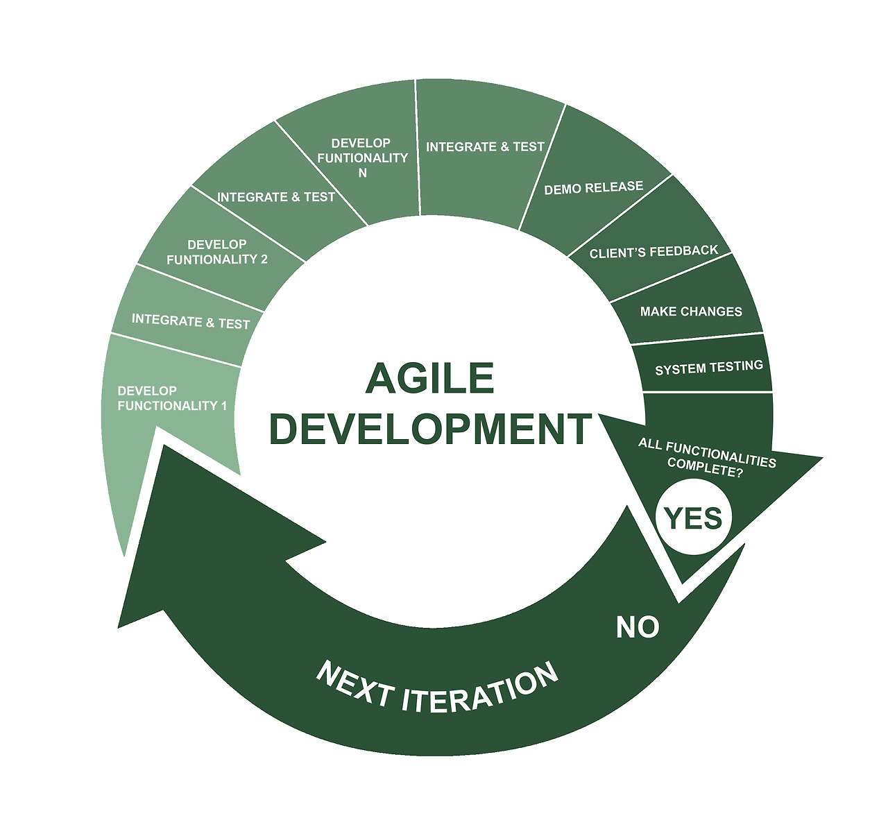 AGILE.jpg