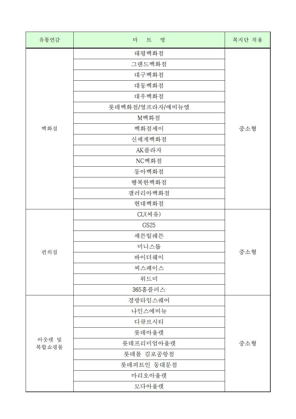국군 복지단 입점대상 상품 공고007.jpg