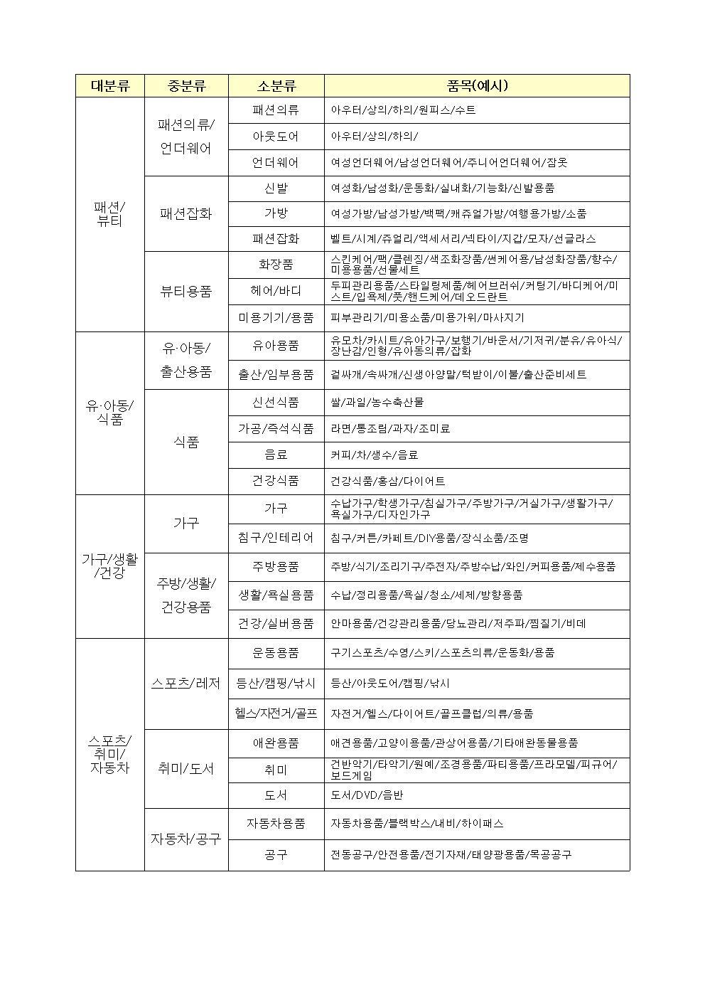 국군 복지단 입점대상 상품 공고004.jpg