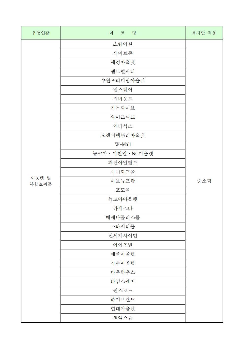 국군 복지단 입점대상 상품 공고008.jpg