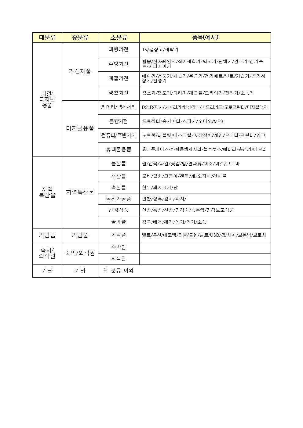 국군 복지단 입점대상 상품 공고005.jpg