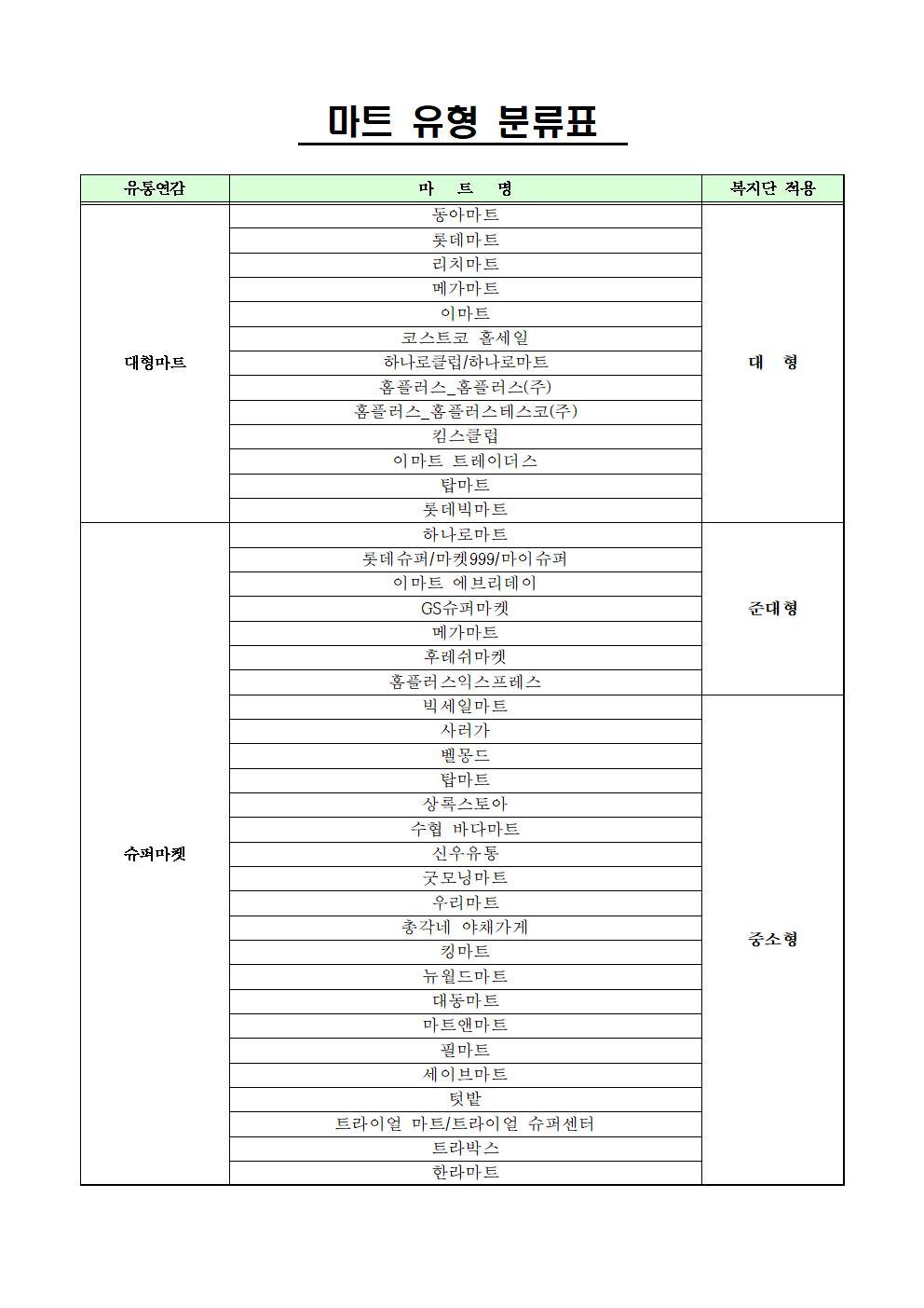 국군 복지단 입점대상 상품 공고006.jpg