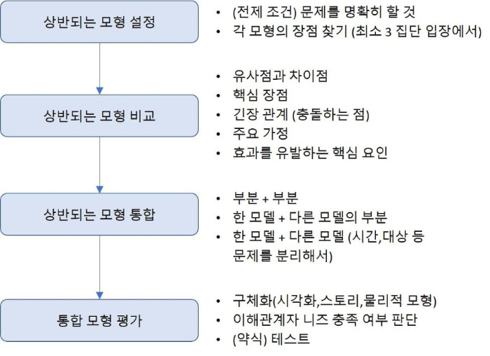 통합적 사고.jpg