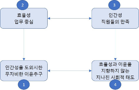 가치사각형.jpg