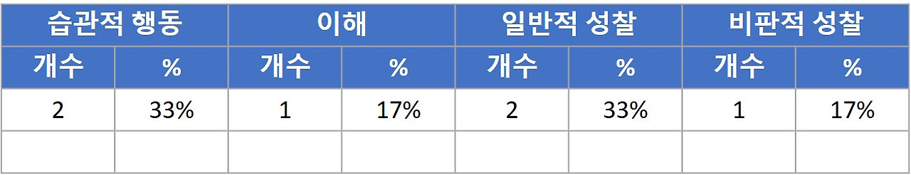 반성적 사고 정리.jpg