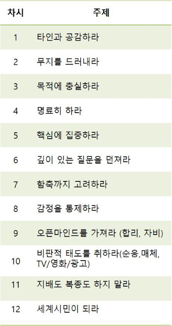 비판적 사고 주제.jpg