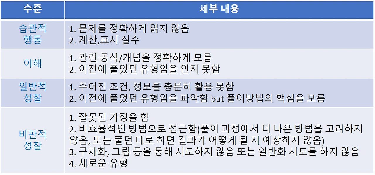 반성적 사고 기준.jpg