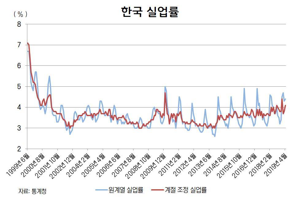 한국 실업률.jpg