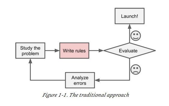 traditional approach.jpg