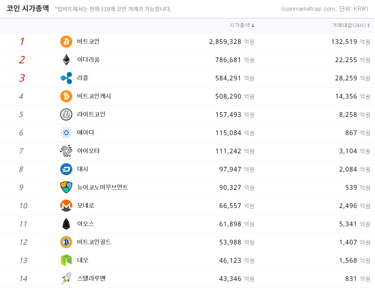 코인 시가총액.jpg
