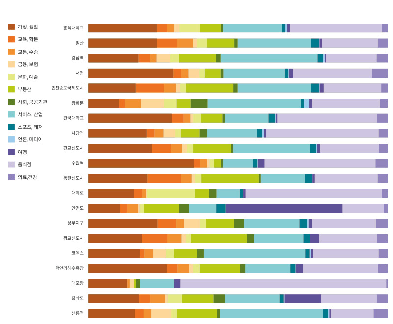 핫플레이스 장소 종류.jpg