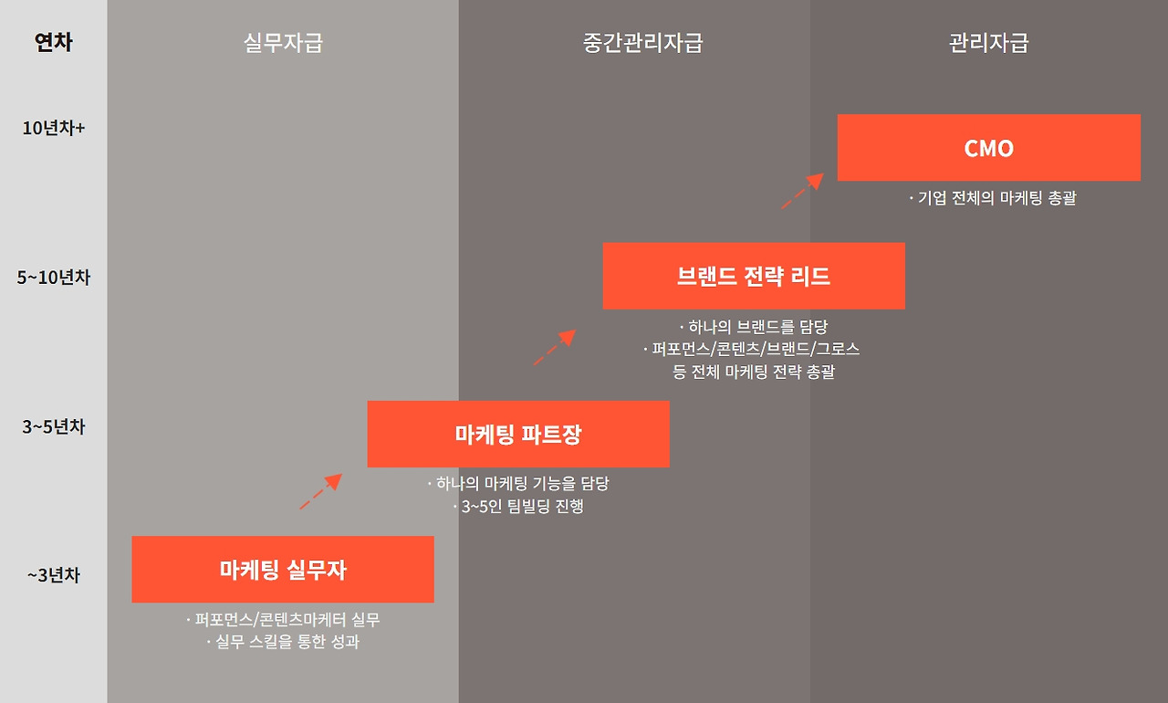 마케터 커리어의 퀀텀점프 (1).jpg