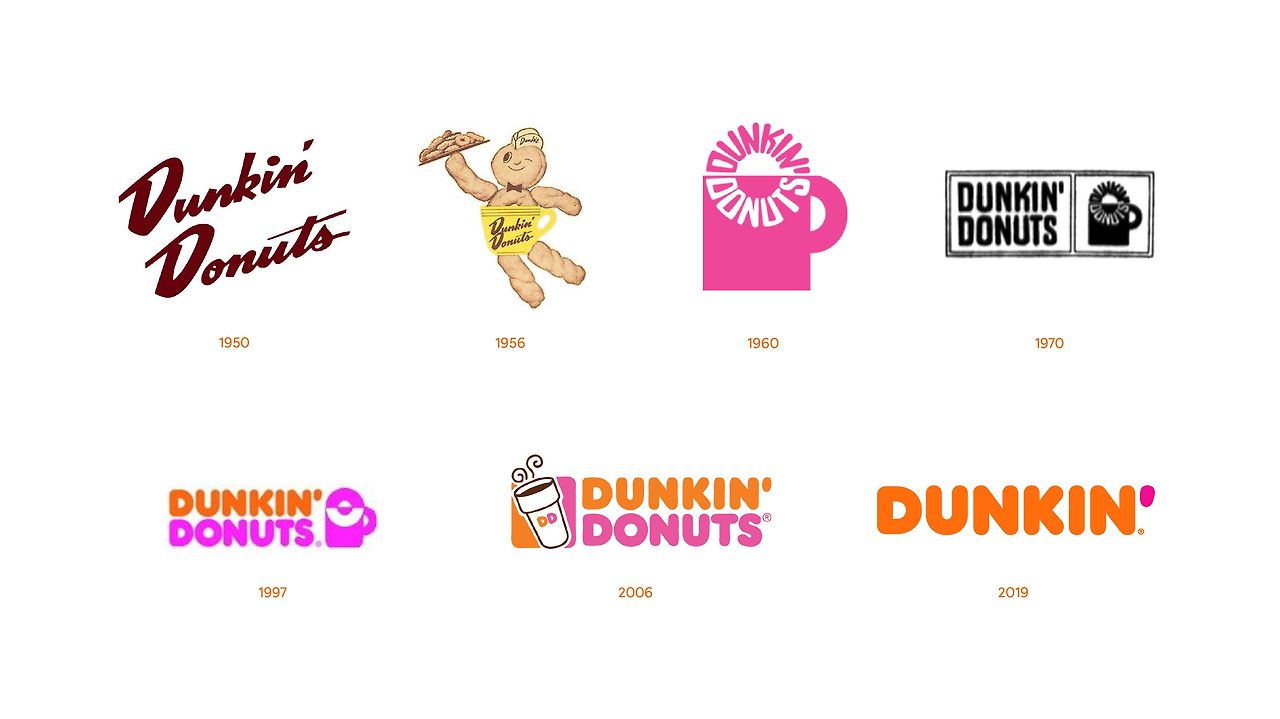Dunkin Logo03.jpg