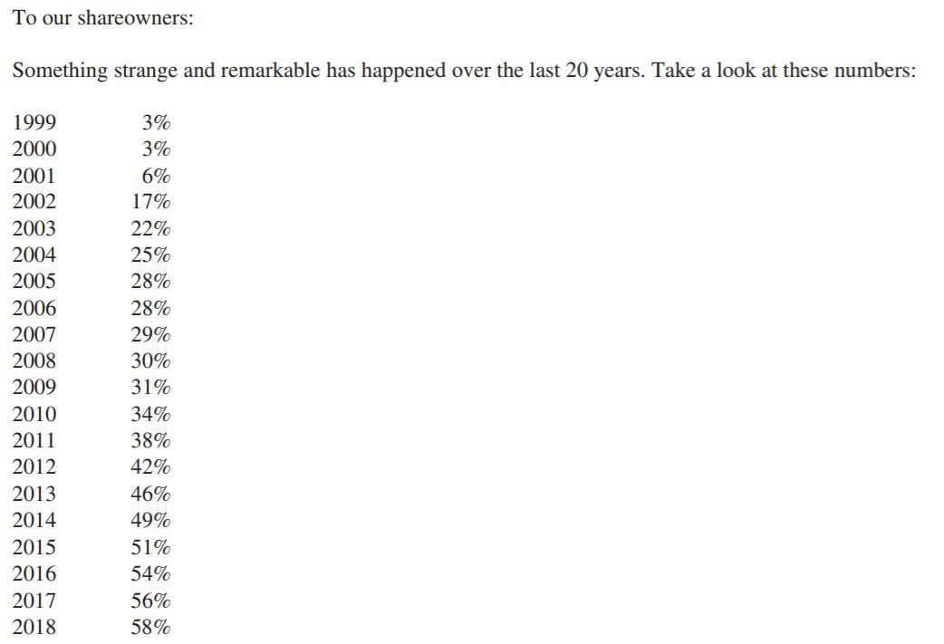 아마존 주주서한.jpg