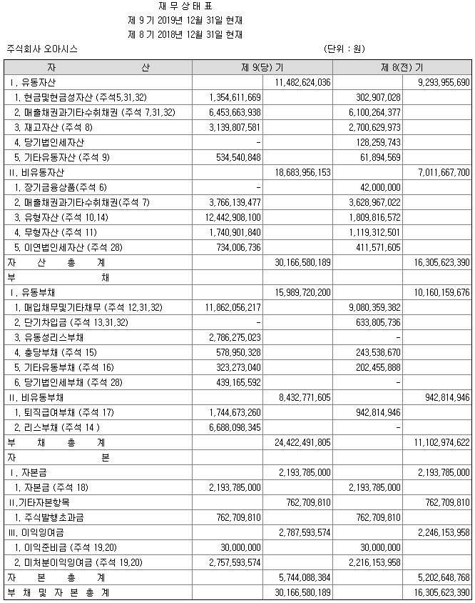 재무상태표.jpg