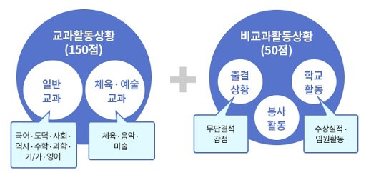 비교과.jpg