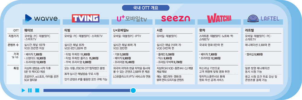 국내ott.jpg