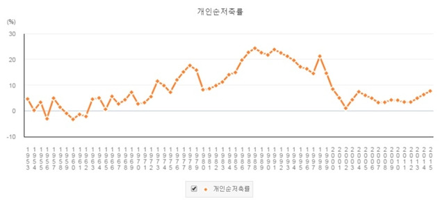 개인순 저축률.jpg