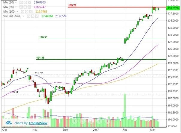 스타벅스 수익률.jpg