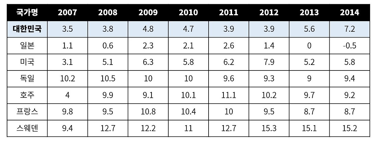 외국 저축률.jpg