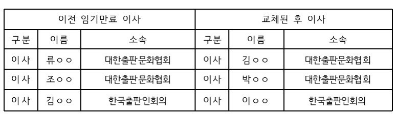 출판진흥원 이사 구성.jpg