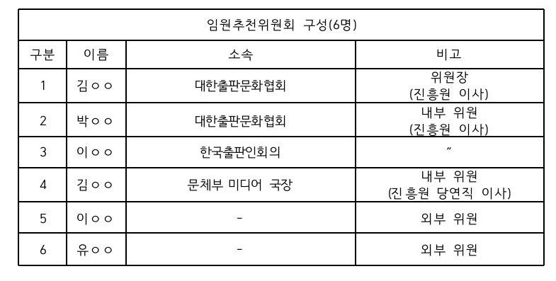 출판진흥원 임원추천위원회.jpg