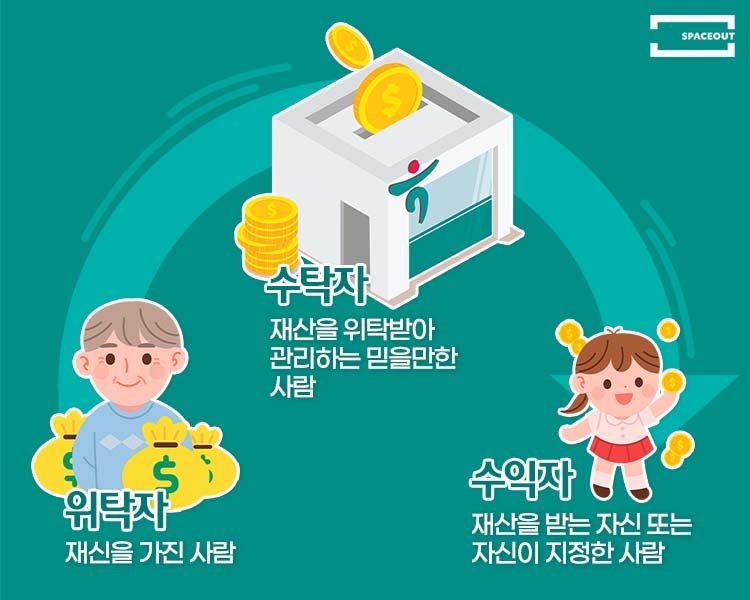 (이미지3) 신탁 3당사자 개념이해.jpg