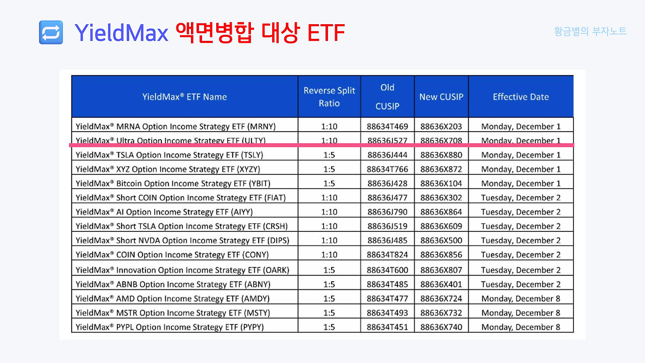 ULTY 풍차돌리기 4개월만에 아쉬운 마무리