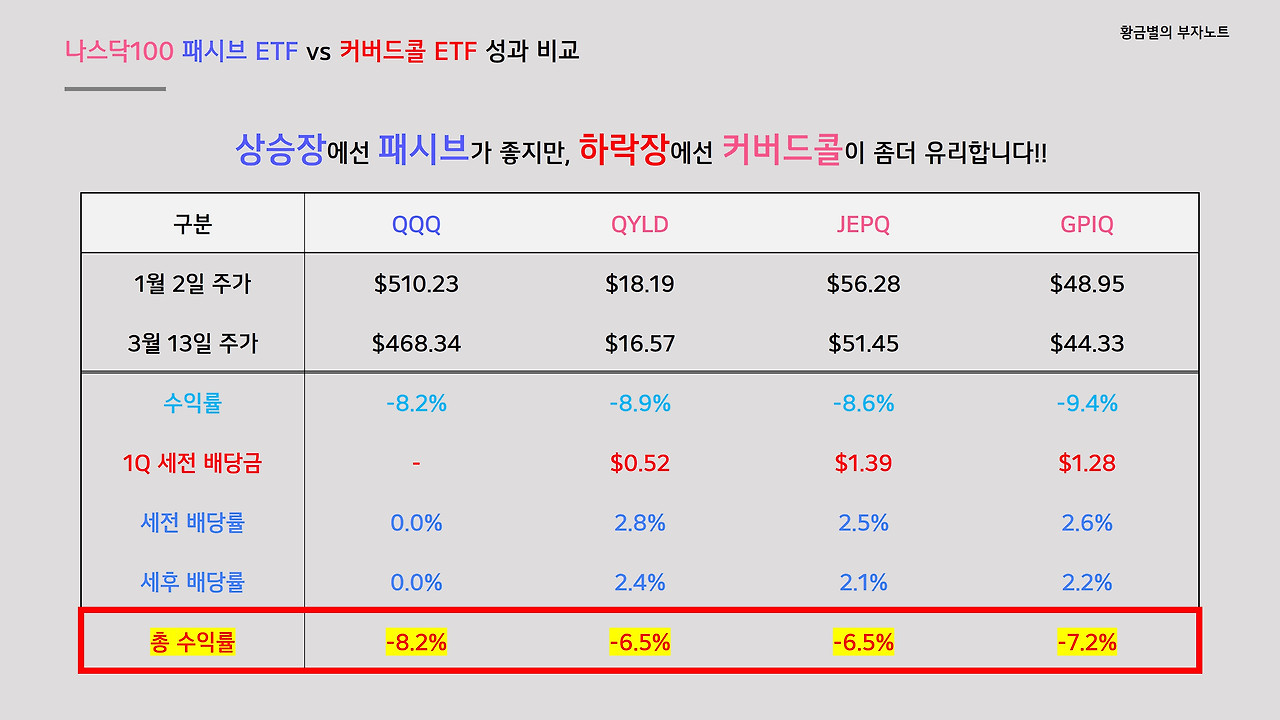QQQ vs JEPQ.jpg