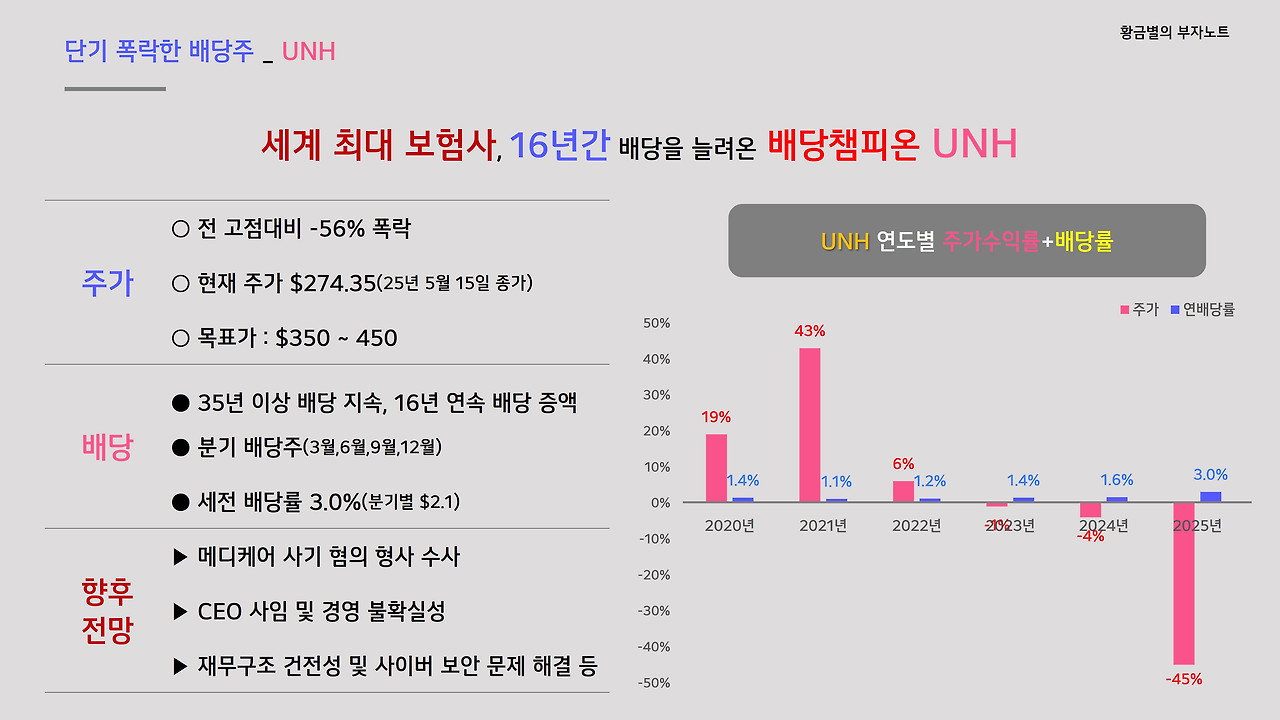 한달만에 주가가 50% 폭락한 세계 최대 보험사