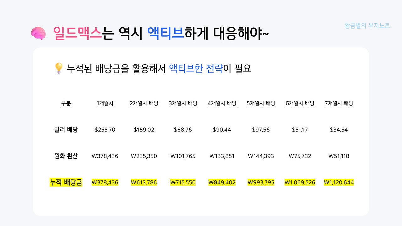 2026년 CONY 주가 향방은
