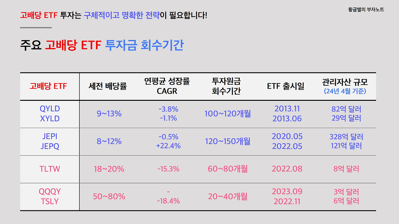 고배당ETF 투자전략.jpg