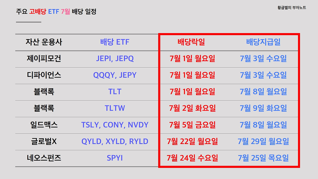 7월 배당정보.jpg