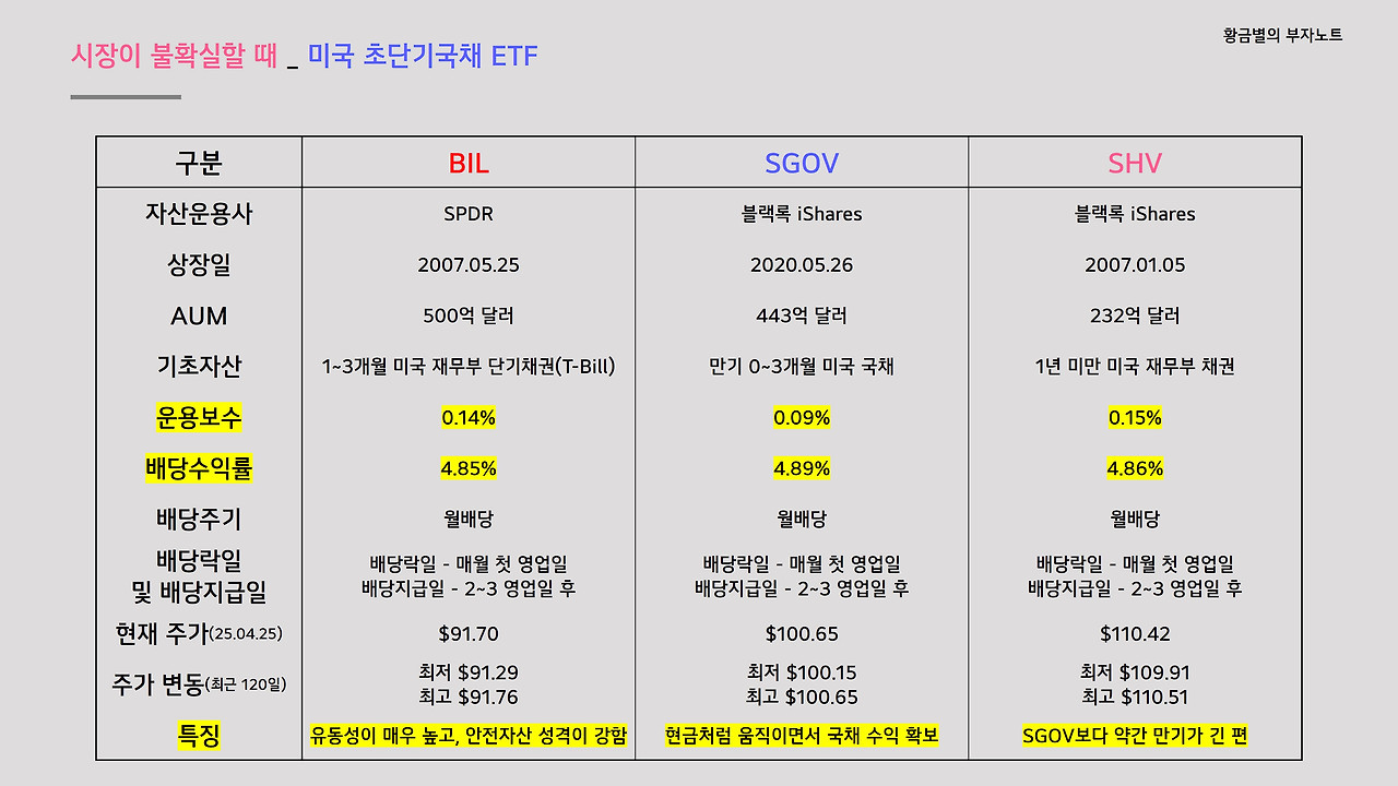 안전하면서 5% 이자율을 원한다면 미국 초단기 국채