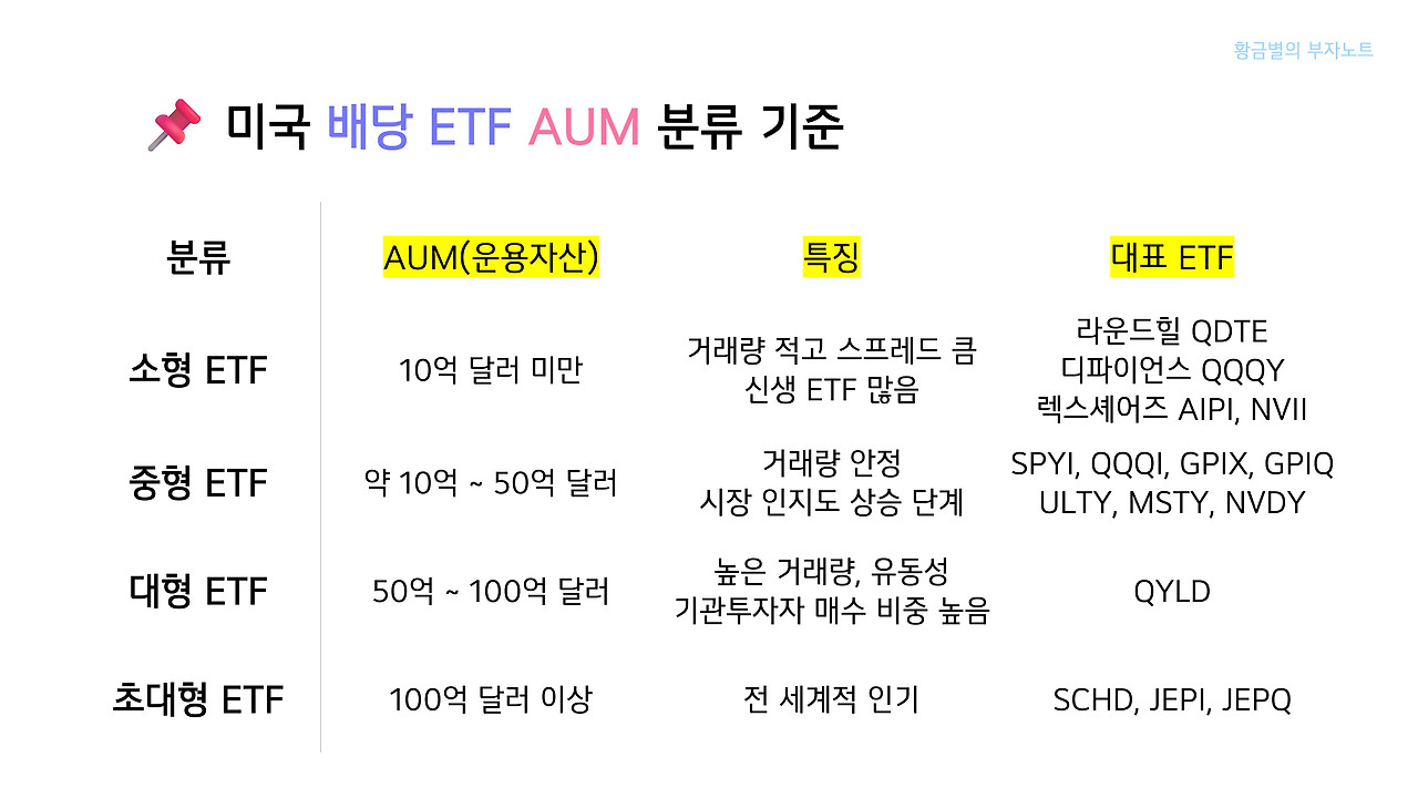 대형 ETF와 소형 ETF, 어떻게 구분하나요