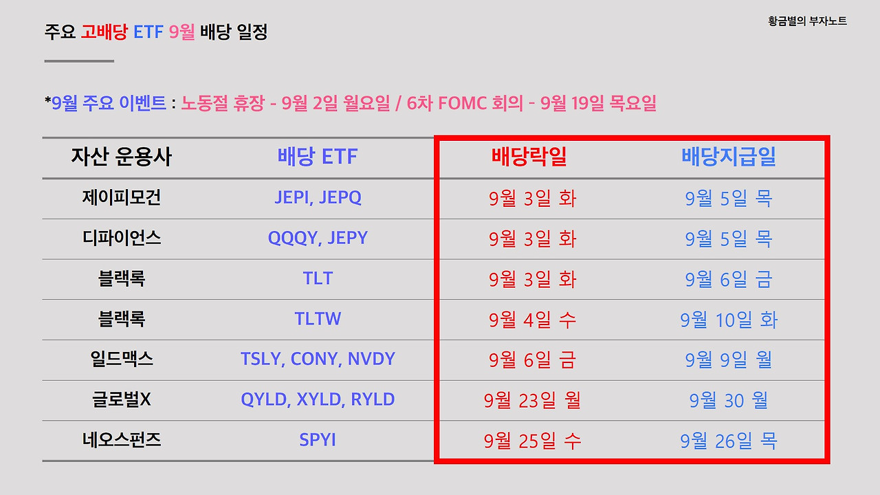 주요 배당ETF 9월 배당락일 & 6차 FOMC 일정