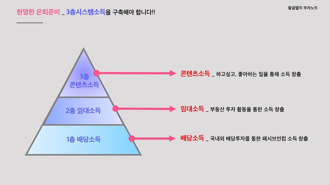 황긍별 3층 시스템소득.jpg