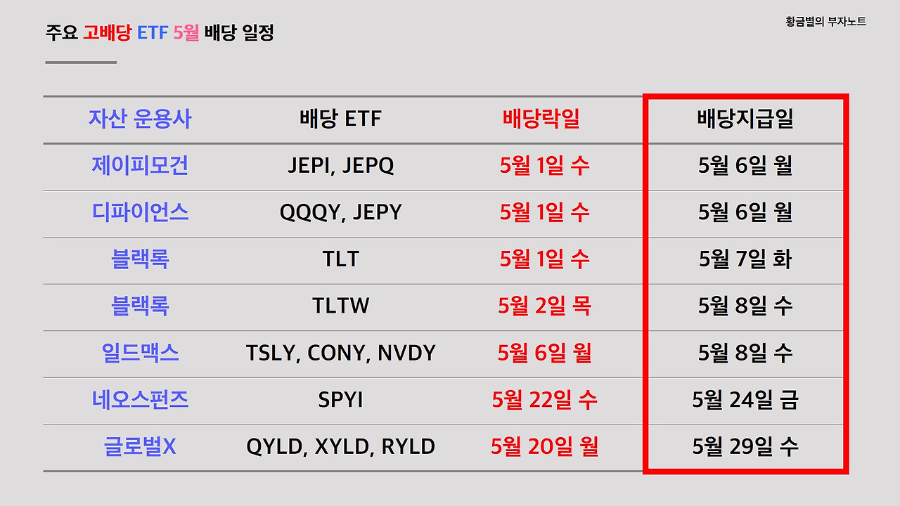ETF 5월 배당일정.jpg