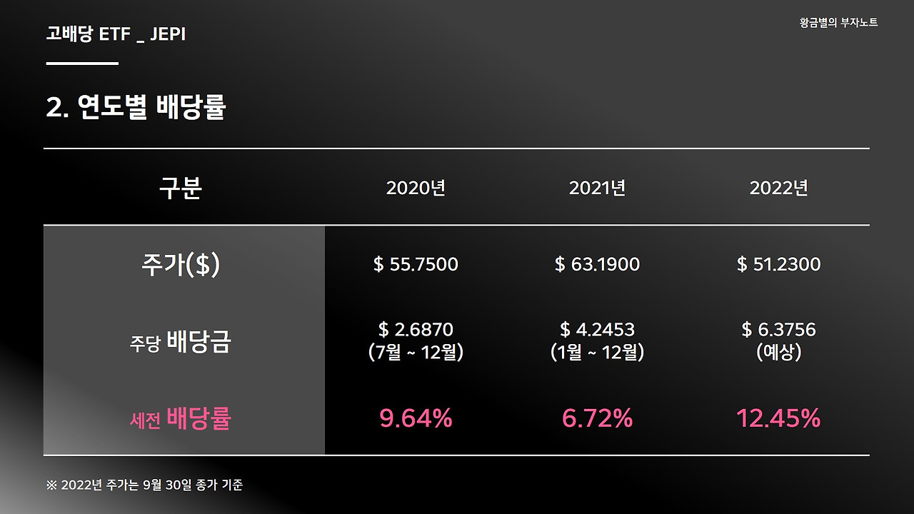 JEPI 10월 배당정보 3.jpg