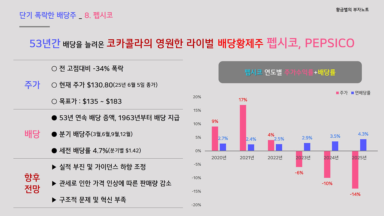 펩시코.jpg