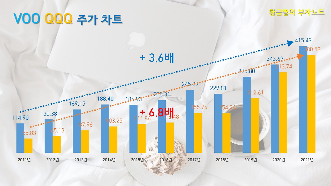 QQQA ETF, 나스닥 지수 주가 모멘텀 ETF